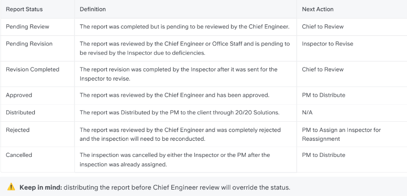 Screenshot 3 Project Reports.png